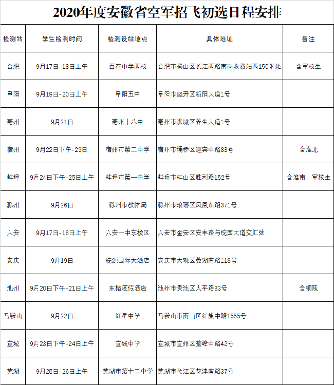 安徽：2020年度空軍招飛初選安排