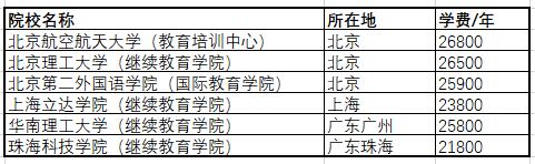 航空專業(yè)學(xué)費(fèi)一年多少錢？