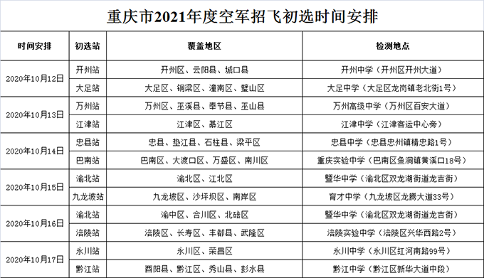 2021年度重慶市空軍招飛初選工作安排