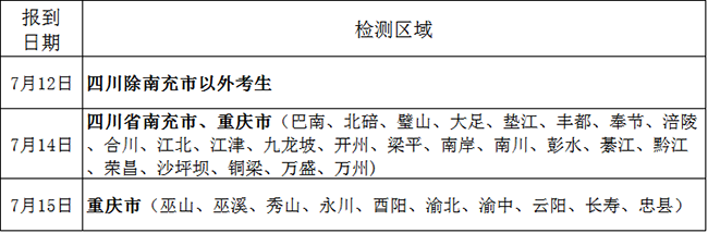 四川省、重慶市2020年度空軍招飛定選檢測安排