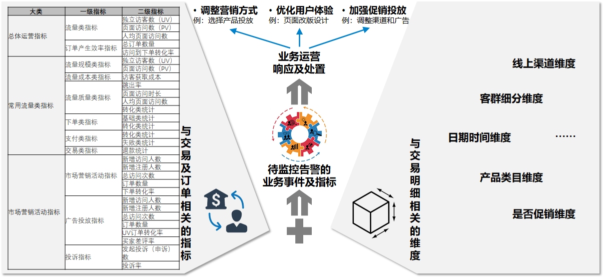 航司直銷(xiāo)線上運(yùn)營(yíng)能力建設(shè)