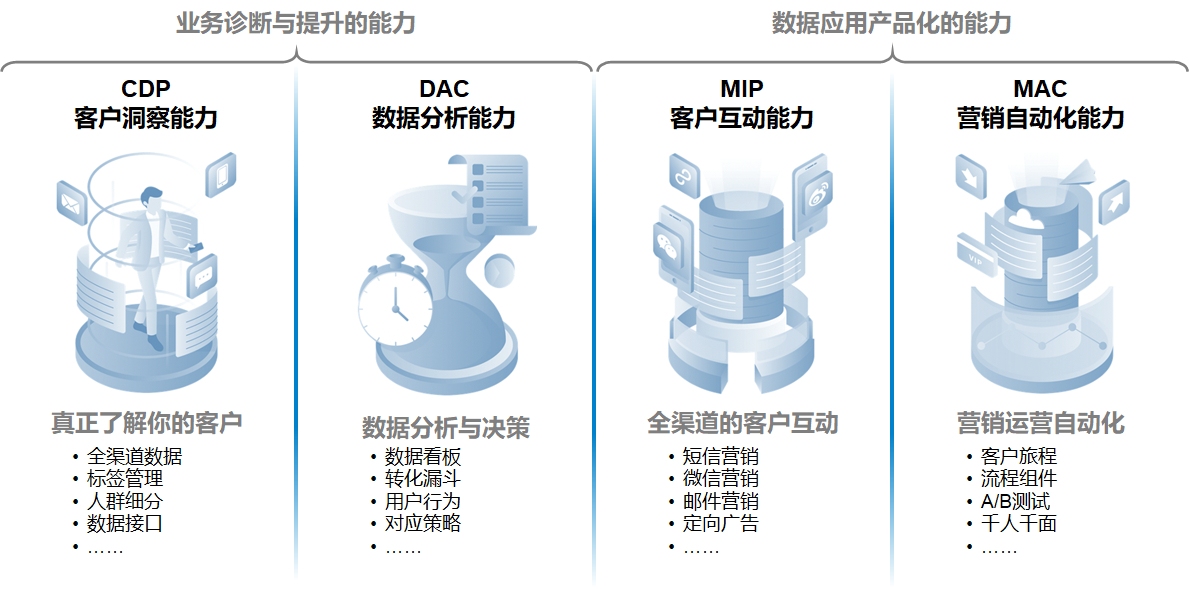 航司直銷(xiāo)線上運(yùn)營(yíng)能力建設(shè)