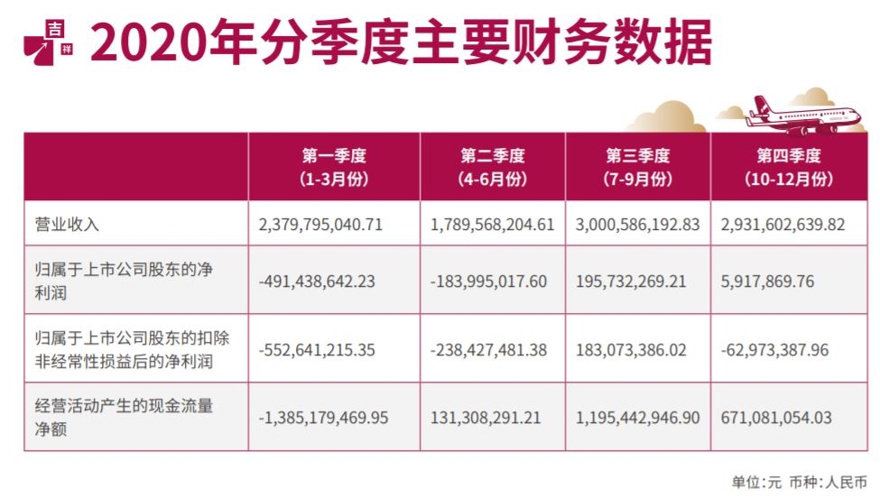 吉祥航空季度報(bào)