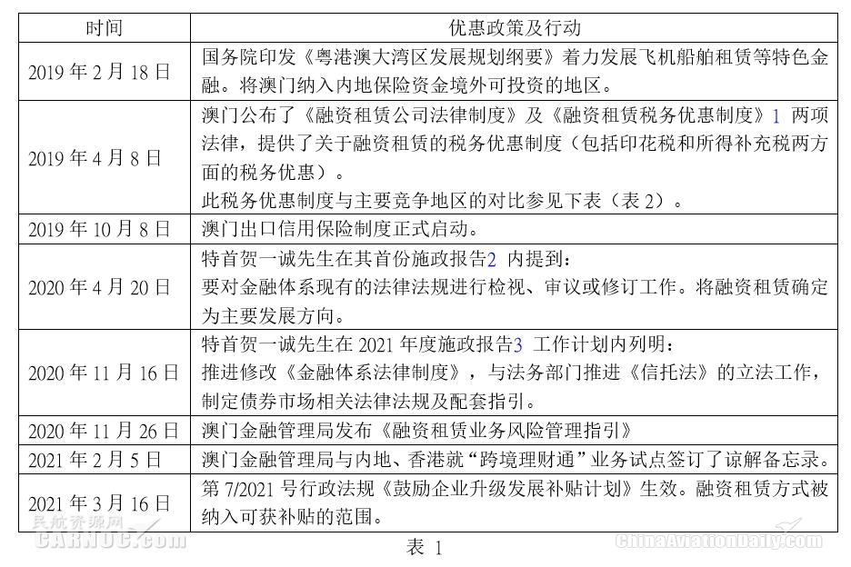 關(guān)于推動飛機租賃在澳門發(fā)展的建議