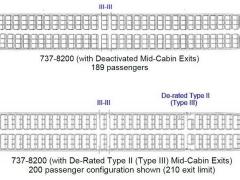 FAA批準波音737-8200機型新設(shè)計