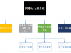 美國航空公司的運(yùn)行保障體系