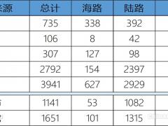 “影子機場”如何影響澳門民航業(yè)發(fā)展？