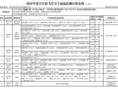 2021年度空軍招飛甘青寧初選檢測(cè)日程安排