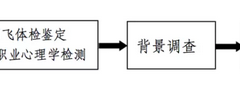 中國東方航空股份有限公司 中國民用航空飛行學院 2021年度甘肅地區(qū)校企合作招收高中飛行學生簡章來啦！