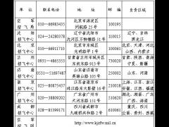 2020年空軍招收飛行學員簡章