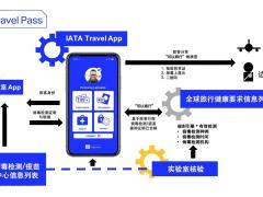 數(shù)字健康護(hù)照 重啟國際航空旅行的鑰匙