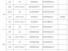 2021年度江蘇省空軍招飛初選安排