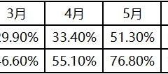 后疫情時(shí)期中國國內(nèi)機(jī)場發(fā)展思考