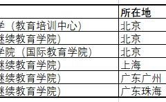 航空專業(yè)學(xué)費(fèi)一年多少錢？