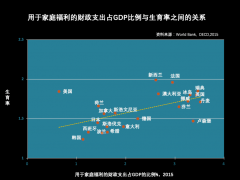 梁建章解讀七普數(shù)據(jù)：重金，生1個(gè)孩子獎(jiǎng)勵(lì)100萬