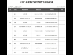 2021年度浙江省空軍招飛初選安排