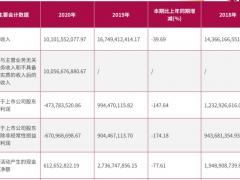 吉祥航空2020成績單：Q3實現(xiàn)單季度盈利 暢飛卡售出超4萬套