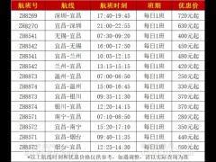 深圳航空新航季大煥新，宜昌往返七座城市悠游卡驚喜開售！