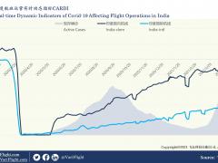 印度疫情刷新紀(jì)錄：多國停飛航班 印空軍從新加坡急運液氧氣罐