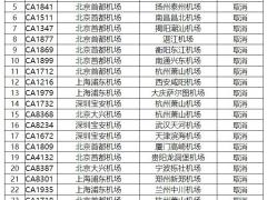 受華東、華南地區(qū)雷雨天氣影響 國航多航班取消