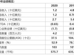 阿提哈德航空加快推進(jìn)轉(zhuǎn)型計(jì)劃以緩解新冠疫情的沖擊